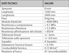 LASTRE FIREGUARD® 13